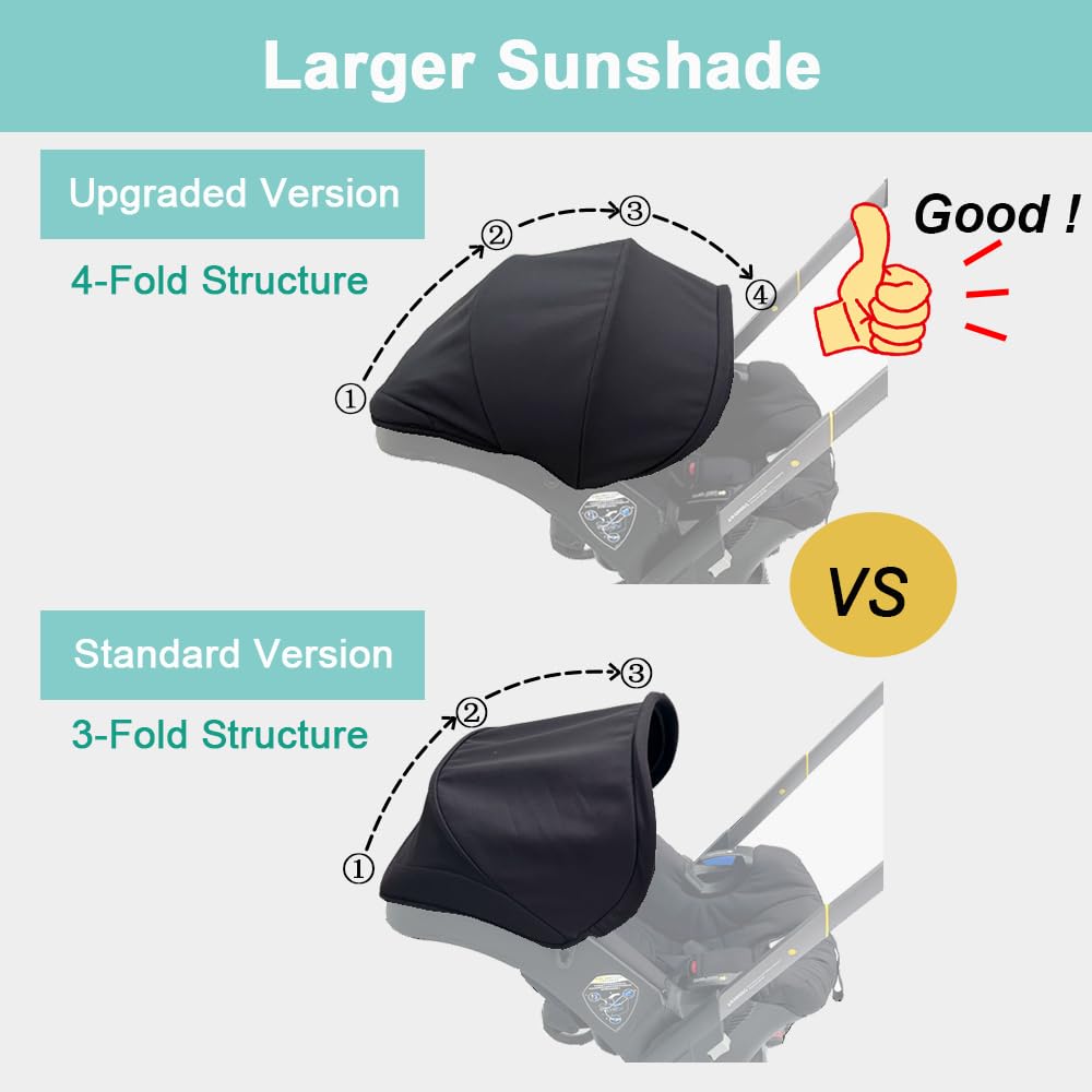 Stroller Accessories Replacement Canopy Compatible with Doona+ and Doona i Car Seats & Strollers, Larger Sunshade, Durable Fabric (Desert Green)