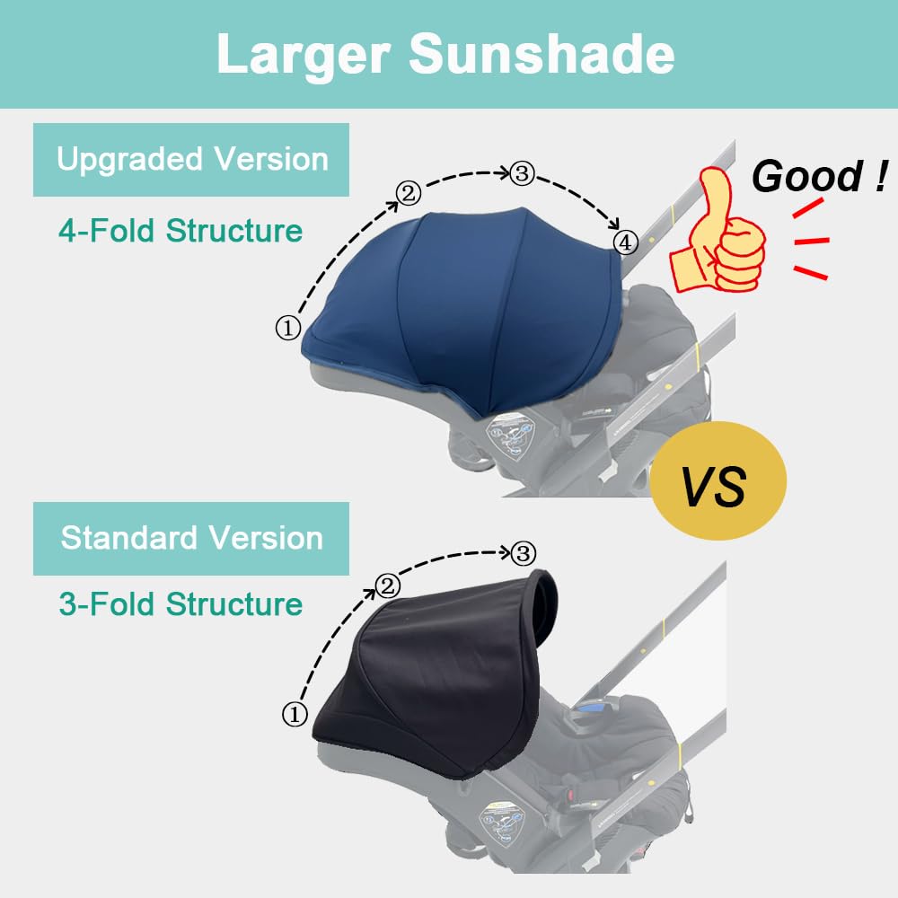 Stroller Accessories Replacement Canopy Compatible with Doona+ and Doona i Car Seats & Strollers, Larger Sunshade, Durable Fabric (Desert Green)