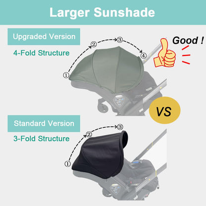 Stroller Accessories Replacement Canopy Compatible with Doona+ and Doona i Car Seats & Strollers, Larger Sunshade, Durable Fabric (Desert Green)