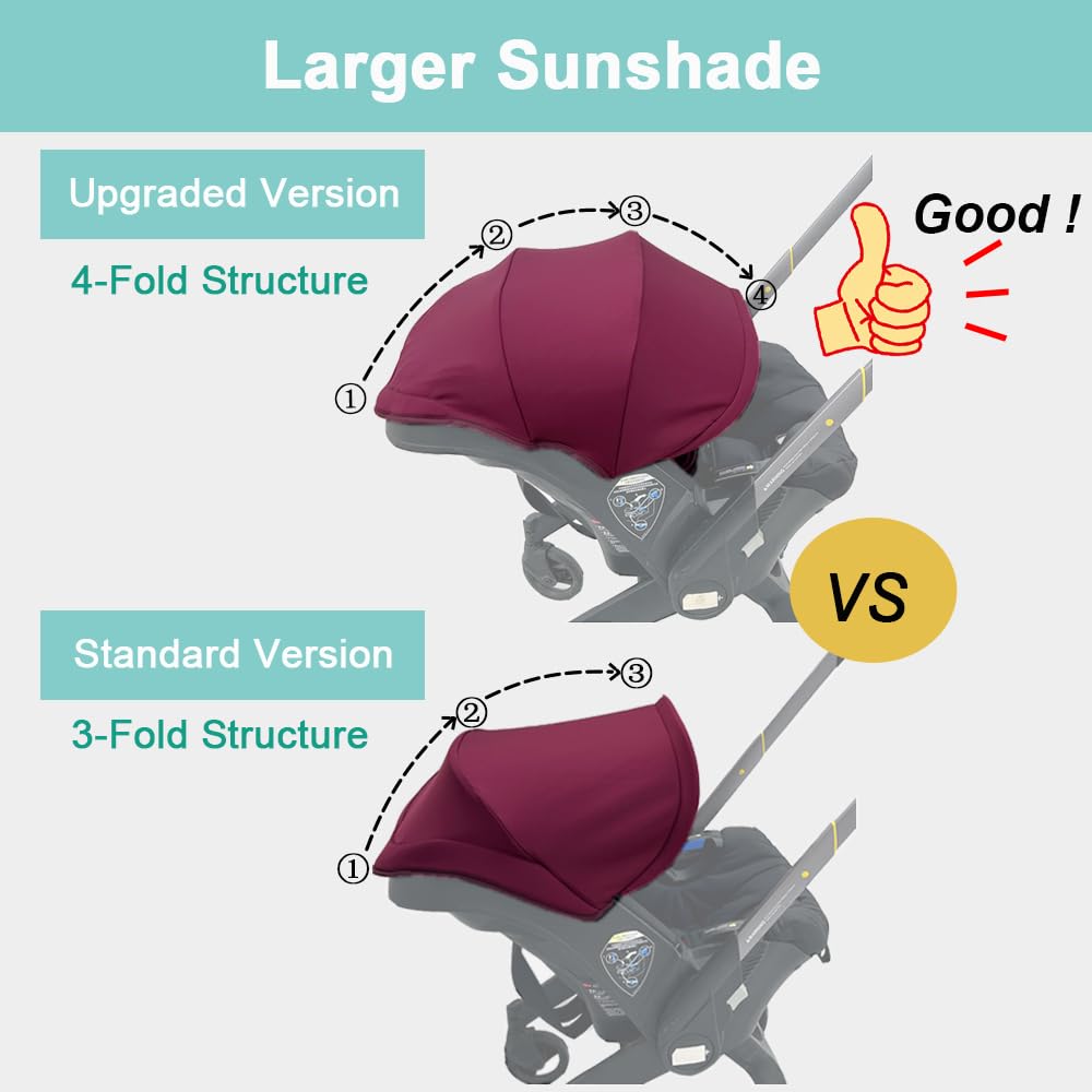 Stroller Accessories Replacement Canopy Compatible with Doona+ and Doona i Car Seats & Strollers, Larger Sunshade, Durable Fabric (Desert Green)