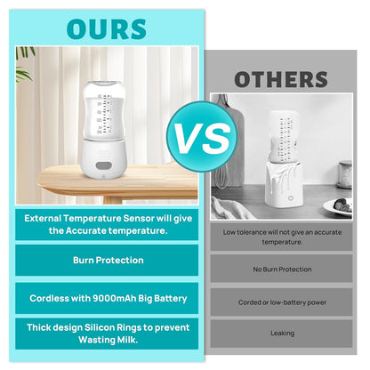 Portable Bottle Warmer for Travel with Fast 4 Heat Settings & Burn Protection, Leak-Proof & Safe Rechargeable Baby Bottle Warmer for Breastmilk, Formula or Water