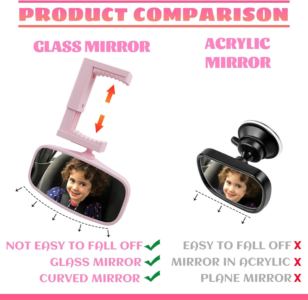 360° Baby Car Mirror, Shatterproof Rear-Facing Seat View