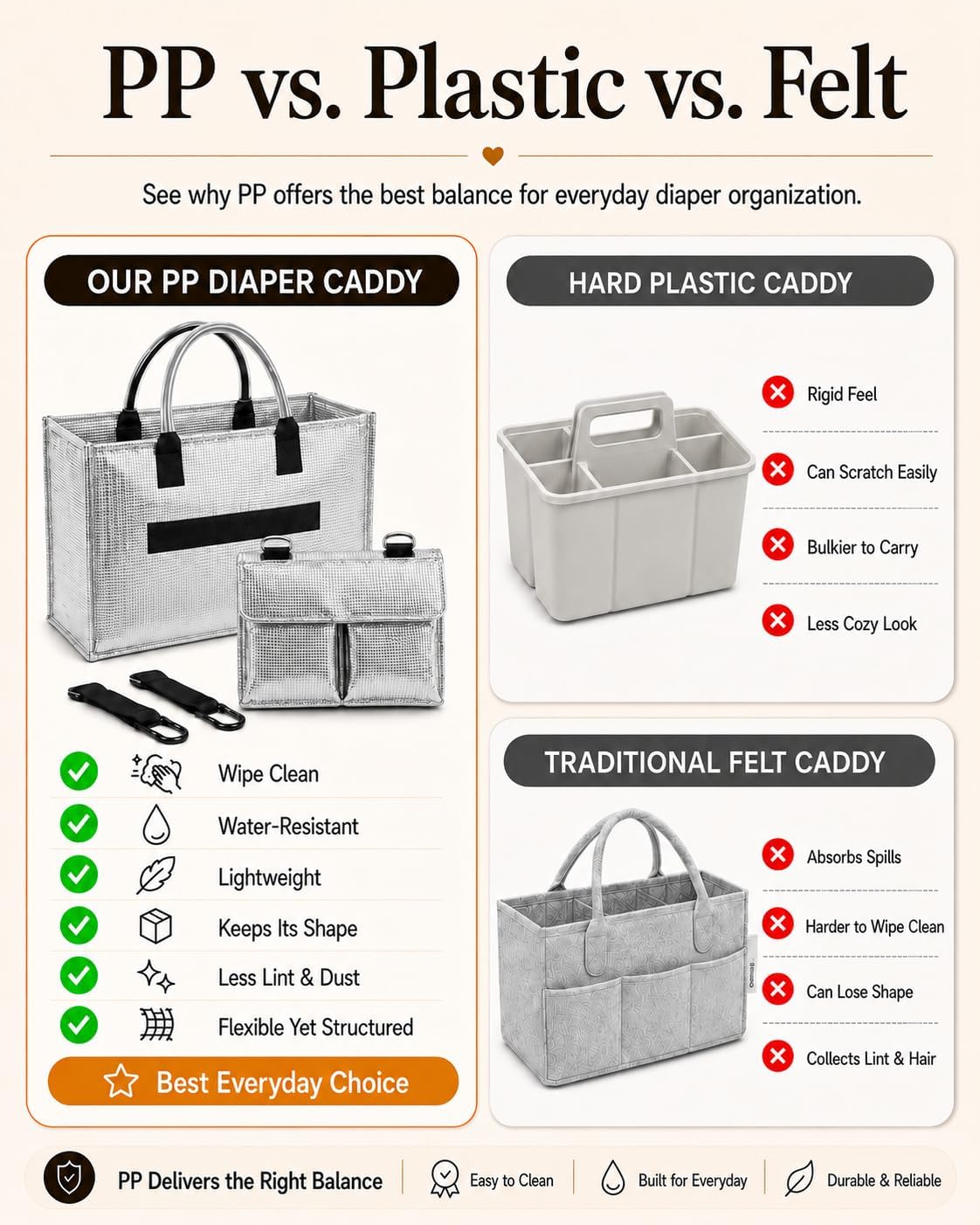 Baby Diaper Caddy Organizer with Removable Dividers, Silvery