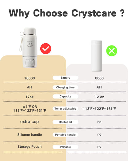 Portable Bottle Warmer for Travel - Fast Heating Breast Milk & Formula Warmer with 16,000mAh Battery, Electric heaters for Babies' Bottles,Baby Bottle Warmer for Car, Airplane（Puppy）