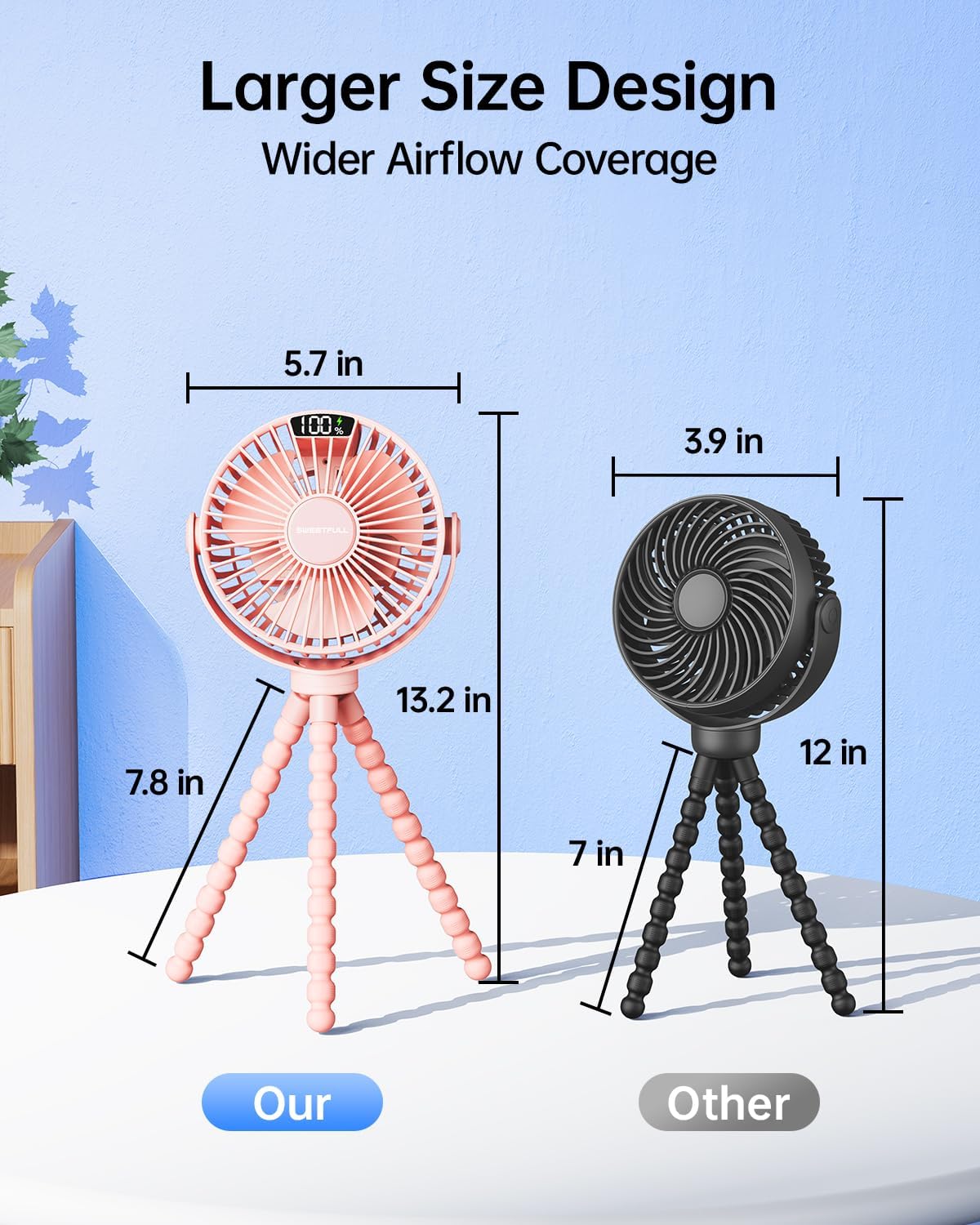 Portable Stroller Fan with LED Display, 4 Speed Rechargeable Mini Clip On Fan, 360° Rotate Flexible Tripod Better Cooling Small Baby Fan for Car Seat Crib Travel Bike Treadmill (Green)