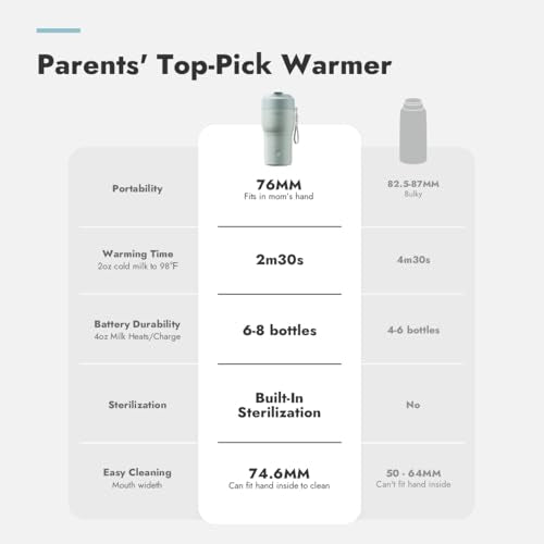 Portable Bottle Warmer Pro for Travel Bundle with Innovative 360° CapsuleChill Breastmilk Cooler