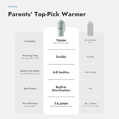 Portable Bottle Warmer Pro for Travel Bundle with Innovative 360° CapsuleChill Breastmilk Cooler