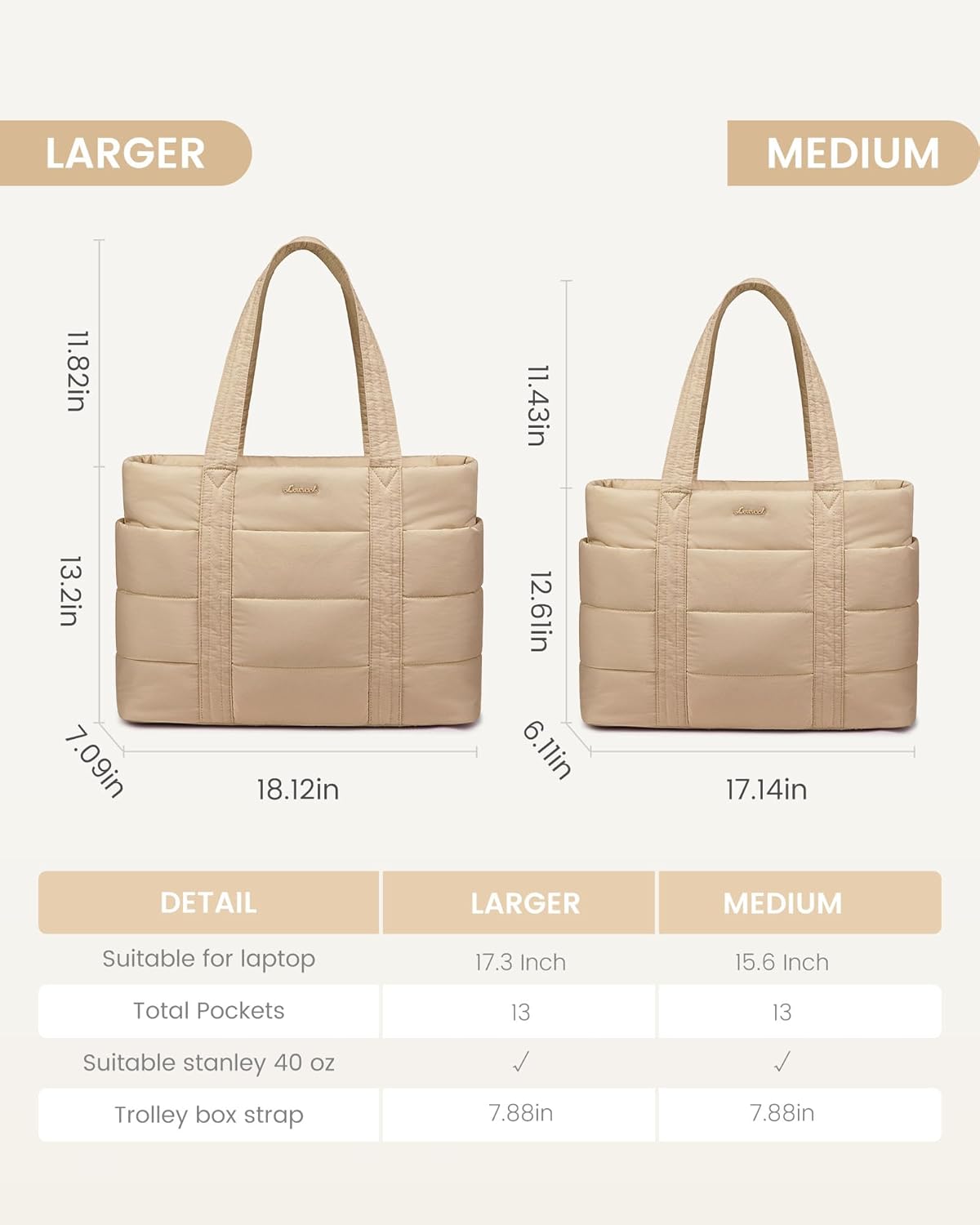 Tote Bag for Women, Large Puffer Work Tote Bag for 15.6 Inch Laptop, Lightweight Travel Tote with Zipper Gifts for Women