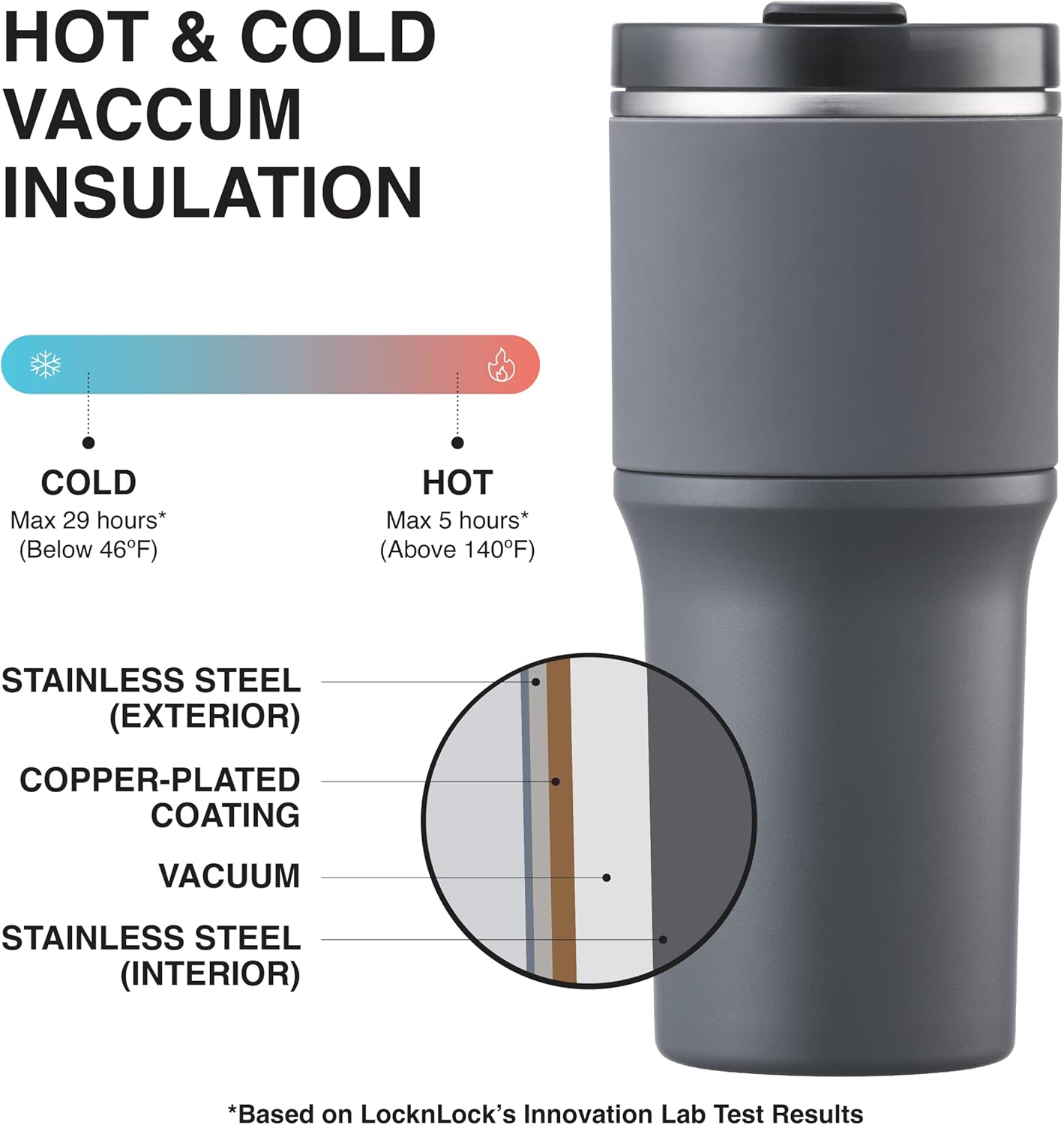Metro Tumbler Stainless Steel Double Wall Insulated with Non-slip grip, Lid, 22 oz, Gray