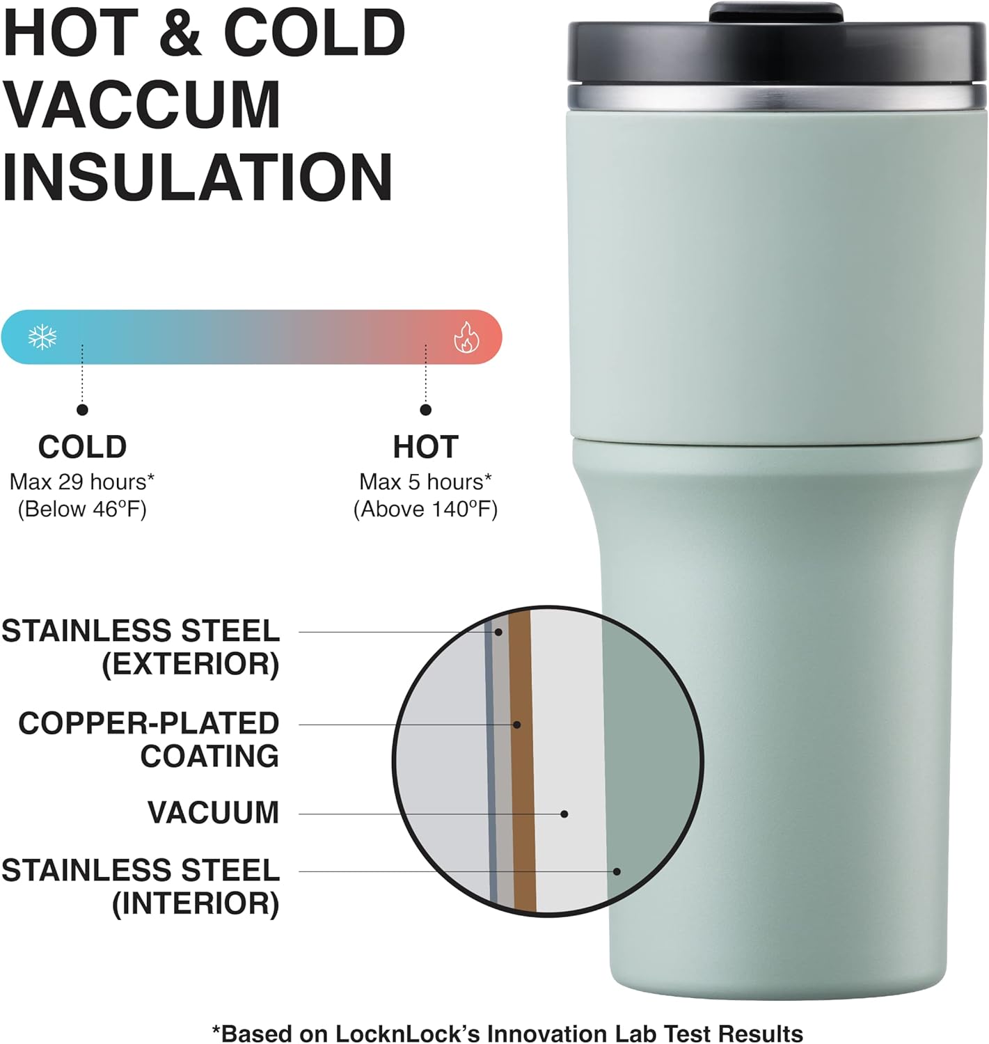 Metro Tumbler Stainless Steel Double Wall Insulated with Non-slip grip, Lid, 22 oz, Gray