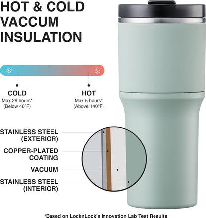 Metro Tumbler Stainless Steel Double Wall Insulated with Non-slip grip, Lid, 22 oz, Gray