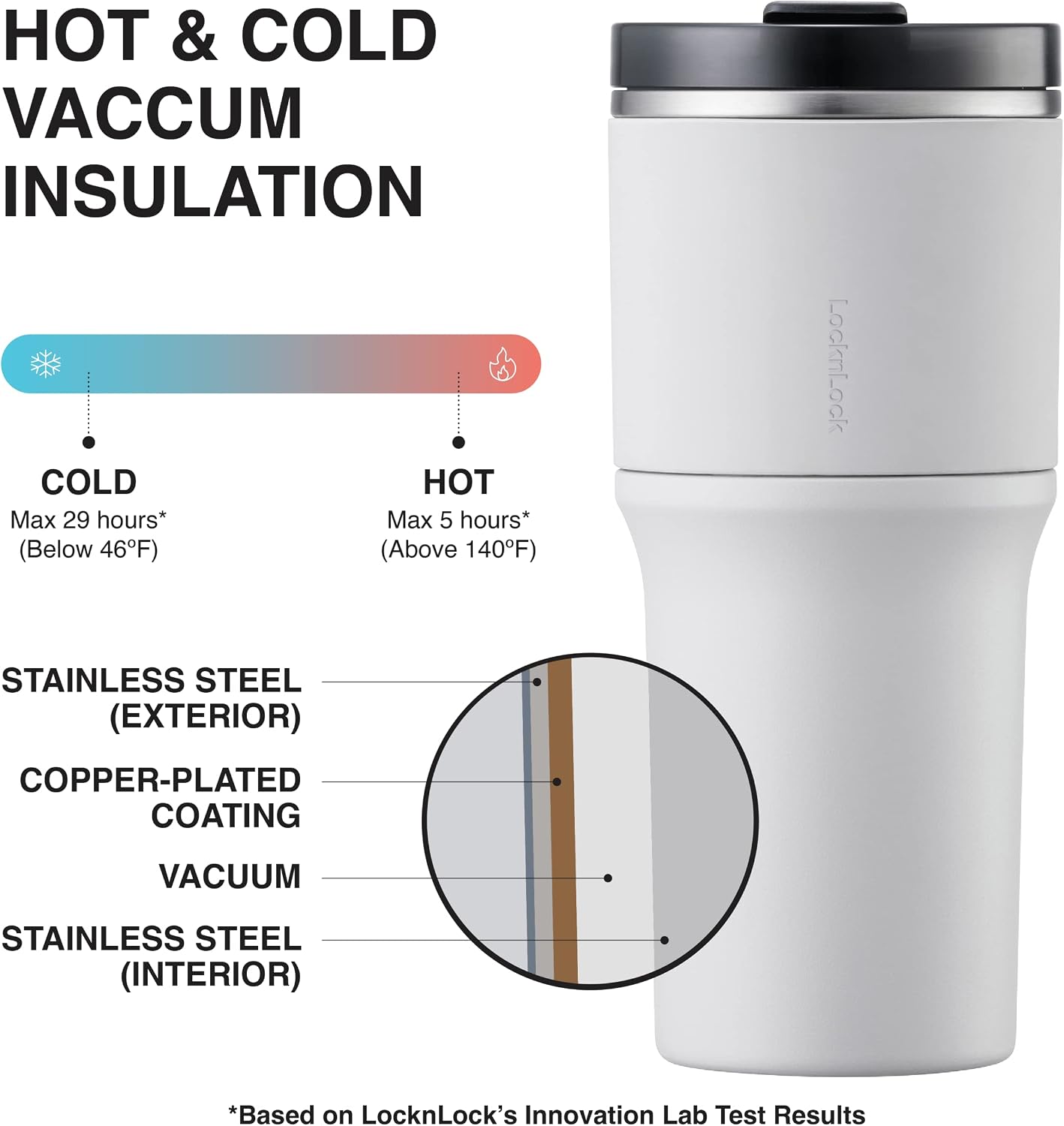 Metro Tumbler Stainless Steel Double Wall Insulated with Non-slip grip, Lid, 22 oz, Gray