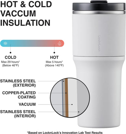 Metro Tumbler Stainless Steel Double Wall Insulated with Non-slip grip, Lid, 22 oz, Gray