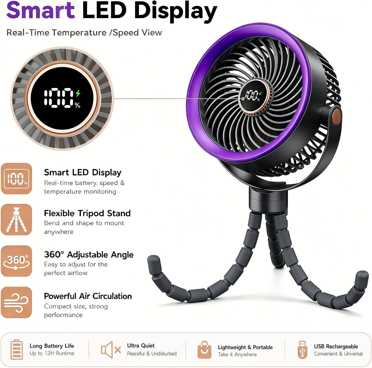 Stroller Fan for Baby Sleeping with Ultra-Quiet, Battery Powered Personal Fan with 5 Speeds & LED Display, 360° Rotation Portable Fan for Crib, Car Seat, Travel