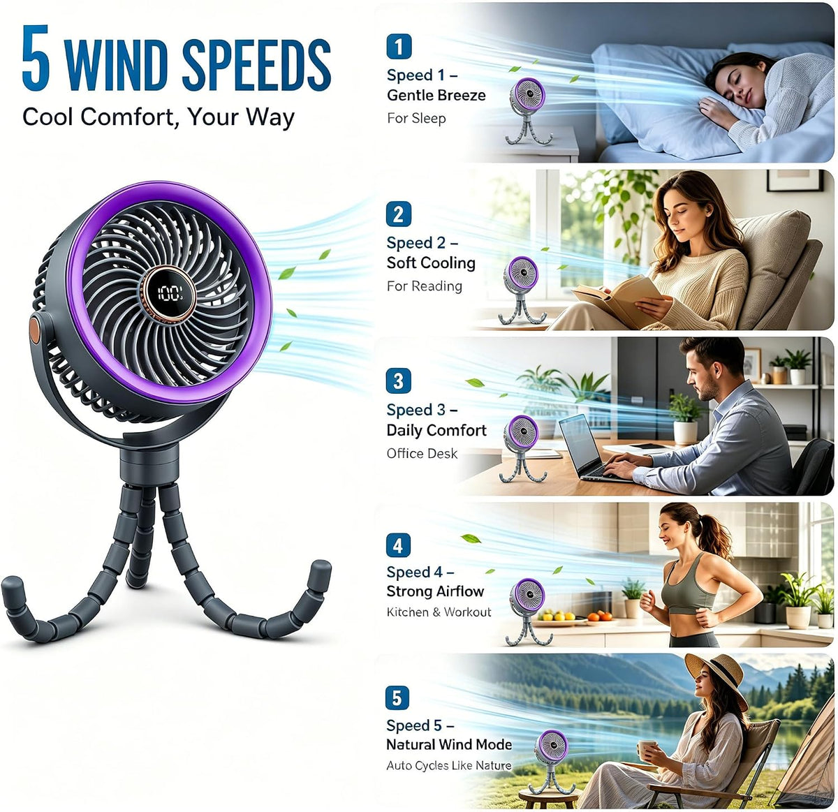 Stroller Fan for Baby Sleeping with Ultra-Quiet, Battery Powered Personal Fan with 5 Speeds & LED Display, 360° Rotation Portable Fan for Crib, Car Seat, Travel