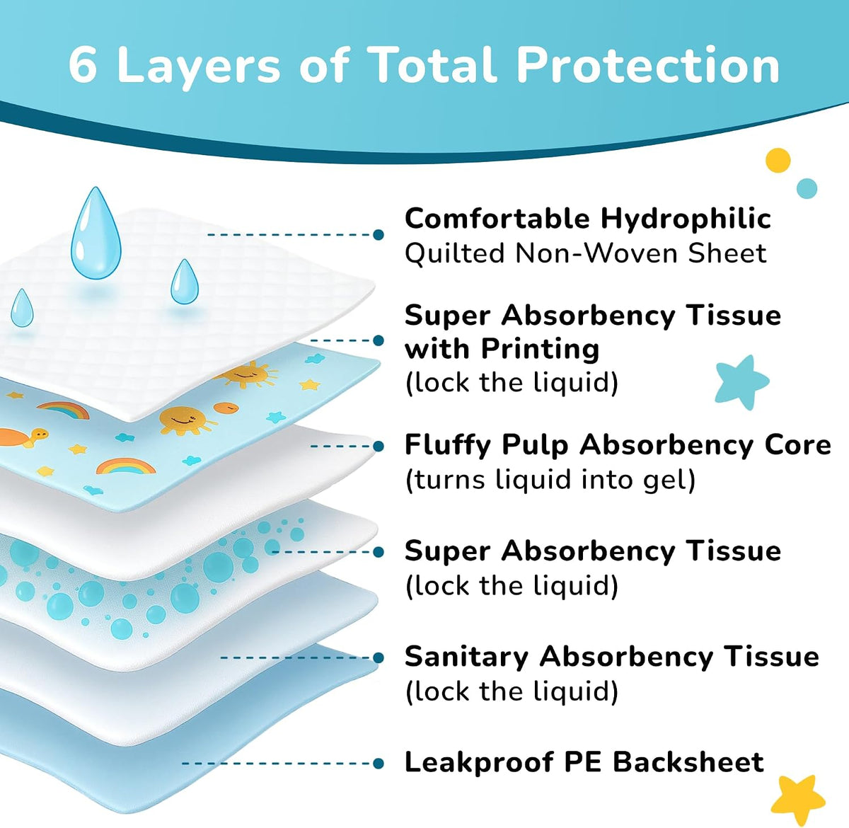 Disposable Changing Pads for Baby 13 x 18 Inches, 50 Count