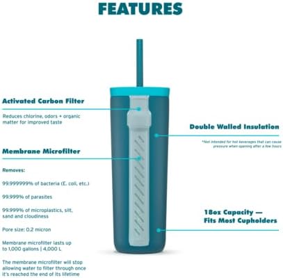 Go Series Tumbler – Double Wall Insulated Stainless Steel Water Filter, Cactus Green, Designed for Everyday Use, Removes Bacteria, Parasites, Microplastics, and Improves Taste