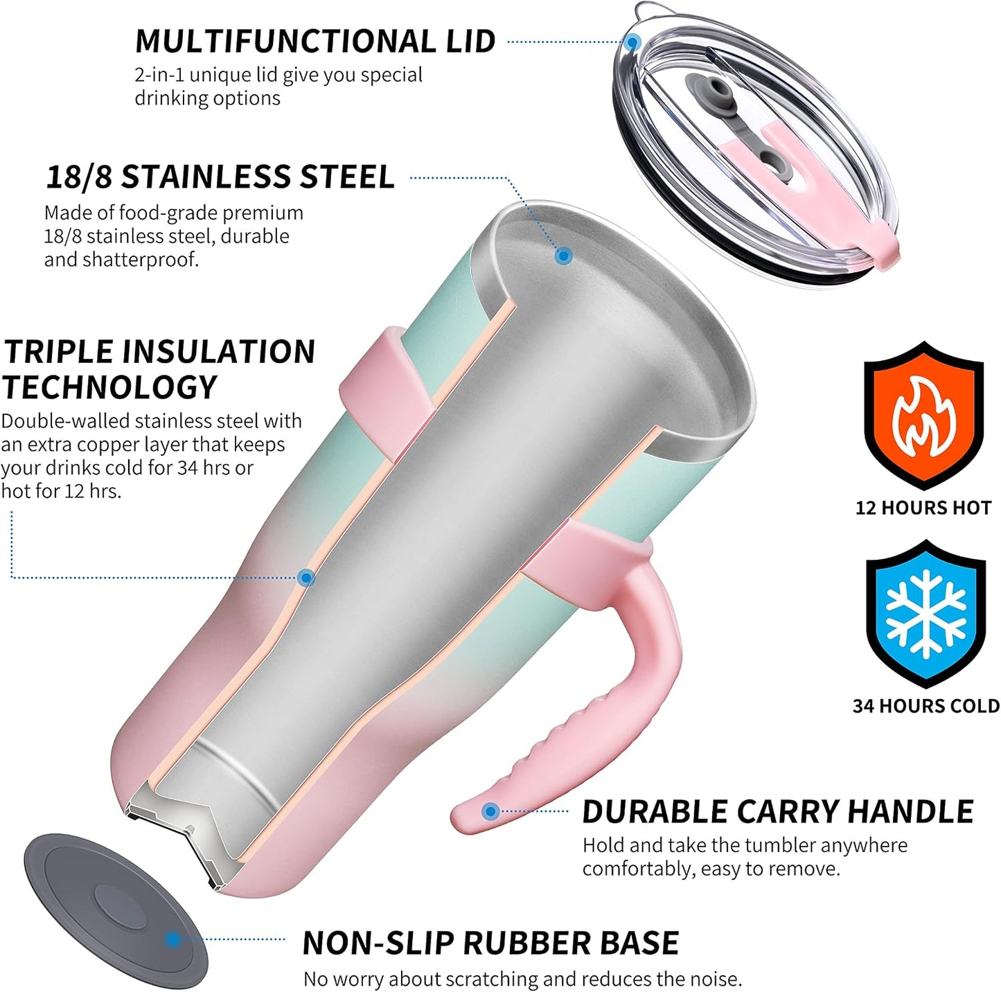 40 oz Stainless Steel Tumbler with Handle - Vacuum Insulated Travel Cup, Splash-Proof & Leakproof Lid, 2 Straws & Brush | Keeps Cold 34H/Hot 12H, Cupholder Friendly, Coastal Breeze
