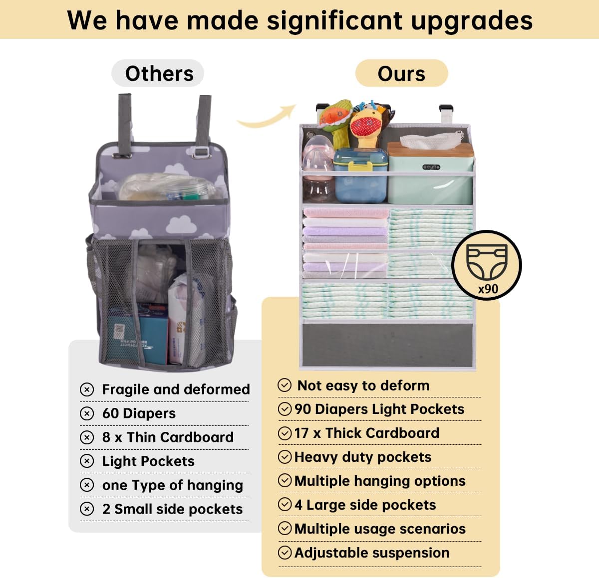 XL Hanging Diaper Caddy Organizer for Changing Table, Crib, Playard, Wall & Door, Reinforced Diaper Stacker and Nursery Organizer-Hold 90+Diaper for Newborn Baby Essentials