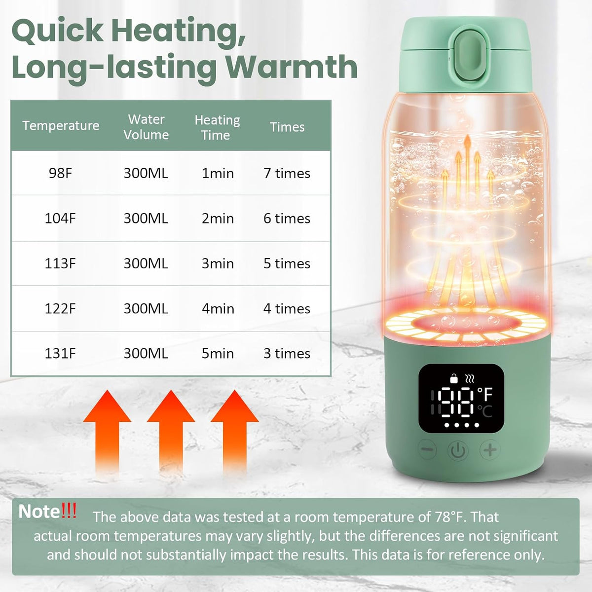 Portable Bottle Warmer for Travel, 17oz Portable Milk Warmer for Baby
