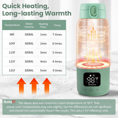 Portable Bottle Warmer for Travel, 17oz Portable Milk Warmer for Baby