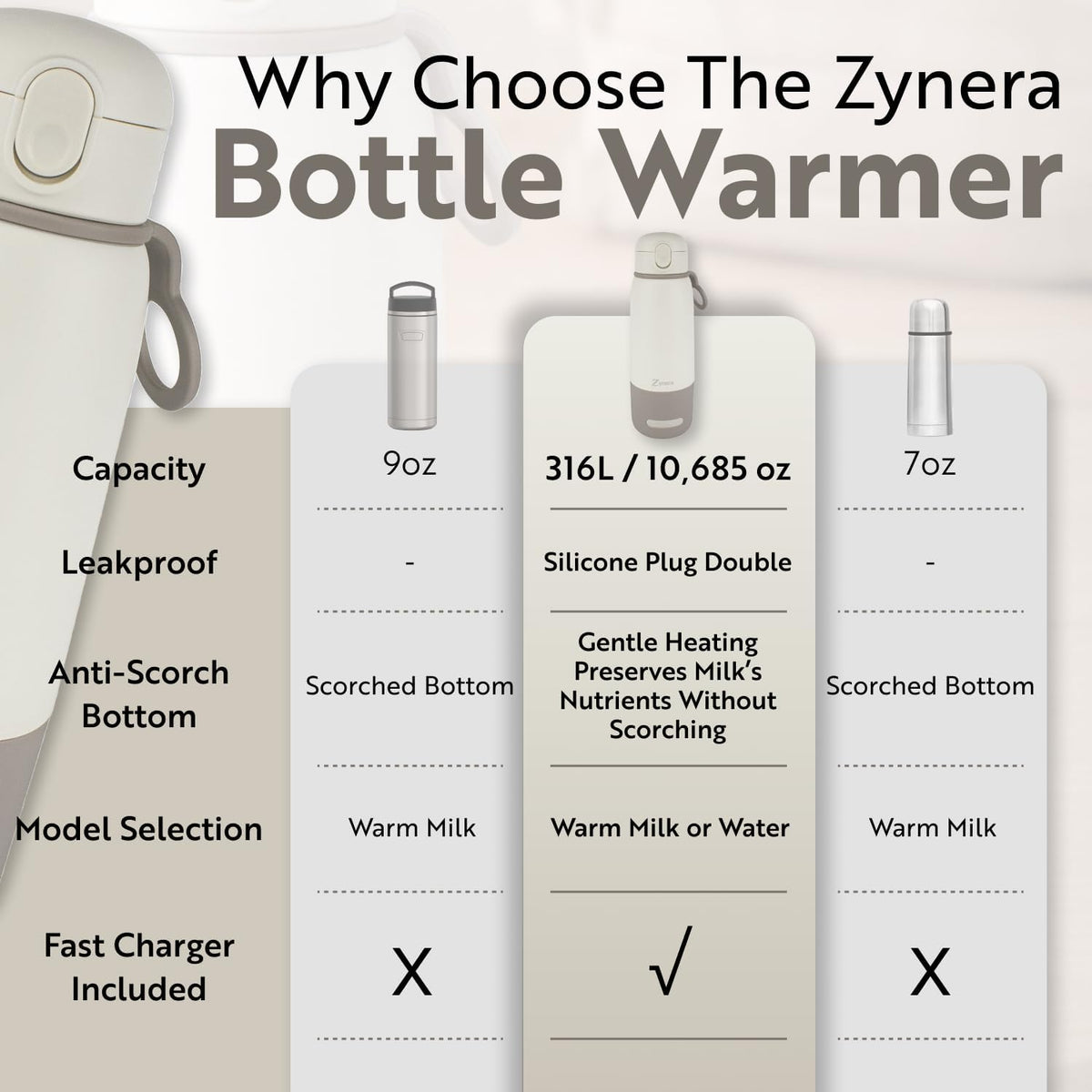 Portable Bottle Warmer - 350ml capasity - with Dual Power - 10000mAh Rechargeable - Fast Heating in 8 Minutes - Adjustable 98–122°F - Leak Proof - 316L Stainless Steel for Travel & Home