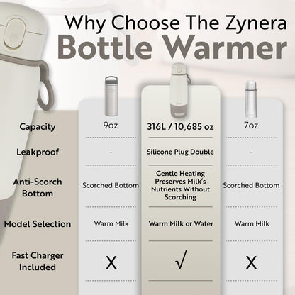 Portable Bottle Warmer - 350ml capasity - with Dual Power - 10000mAh Rechargeable - Fast Heating in 8 Minutes - Adjustable 98–122°F - Leak Proof - 316L Stainless Steel for Travel & Home