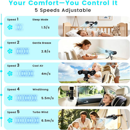 Mini Portable Stroller Fan,Dual-Head Rechargeable Small Clip on Fan,5-Speed Silent Bladeless Fan with Night Light,360° Rotate Personal Cooling Fan for Car Seats, Crib, Travel, Camping (White)