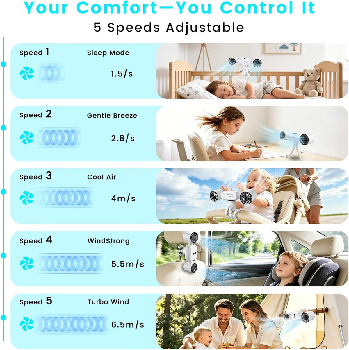 Mini Portable Stroller Fan,Dual-Head Rechargeable Small Clip on Fan,5-Speed Silent Bladeless Fan with Night Light,360° Rotate Personal Cooling Fan for Car Seats, Crib, Travel, Camping (White)