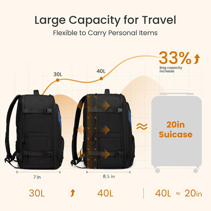 Travel Carry on Backpack, Large 40L Personal Item Travel Bag for Men & Women Flight Approved with 3 Packing Cubes, Suitcase Water Resistant Luggage Daypack Business Weekender Bag