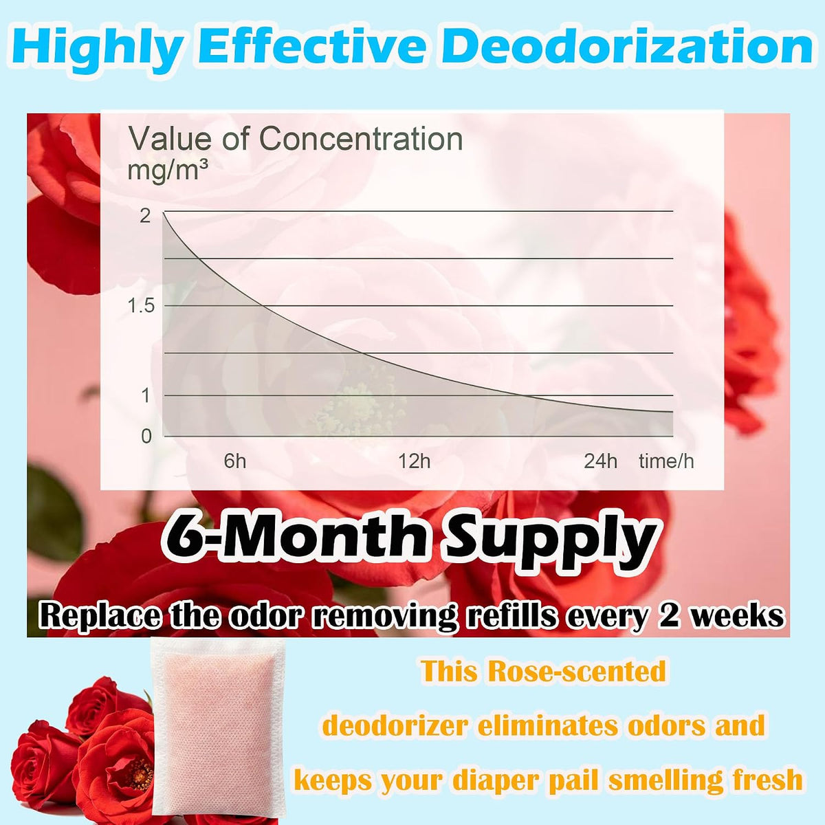 Deodorizing Box and Removing Refills for Ubbi Adult Diaper Pail