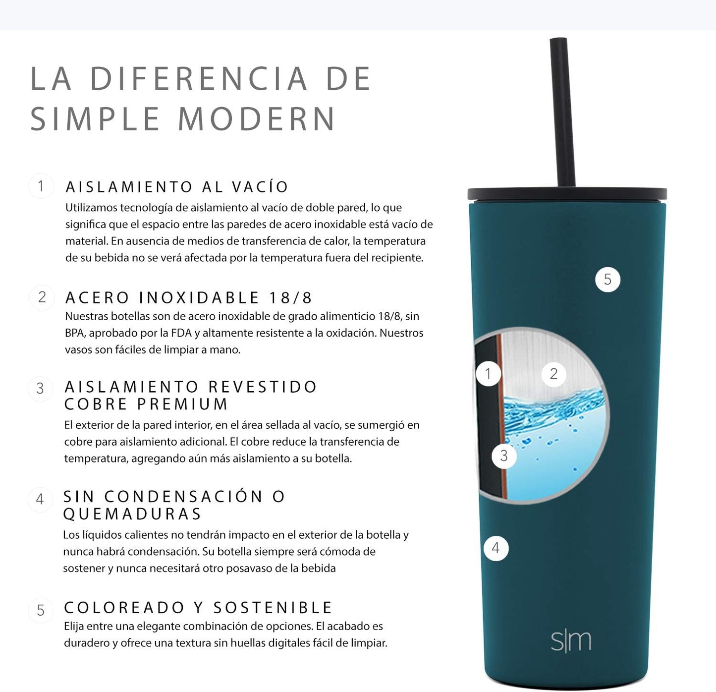Insulated Tumbler with Lid and Straw | Iced Coffee Cup Reusable Stainless Steel Water Bottle Travel Mug | Gifts for Women Men Her Him | Classic Collection | 24oz | Riptide