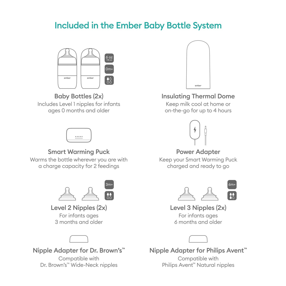 Baby Bottle System Plus