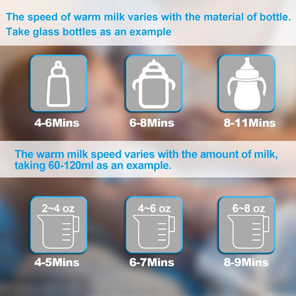 Baby Bottle Warmer 9-in-1 Multifuntion Breast Milk Warmer, Fast Baby Food Heater and Defrost Warmer with Timer for Twins, LCD Display Accurate Temperature Adjustment, 24H Constant Mode