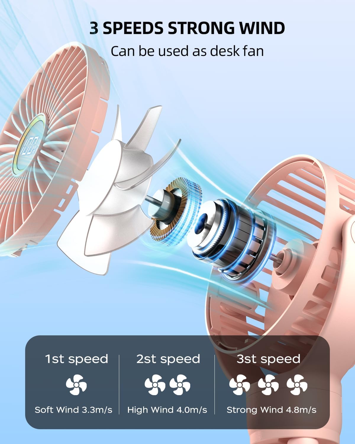 Portable Stroller Fan, Mini Baby Fans Battery Operated with LED Display