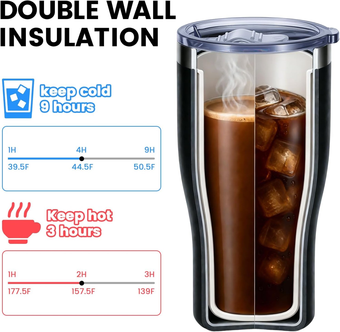OJOJ 20oz Double Wall Vacuum Insulated Stainless Steel Travel Mug, Ceramic Lined Coffee Cup, Reusable Tumbler with Cleaning Brush.