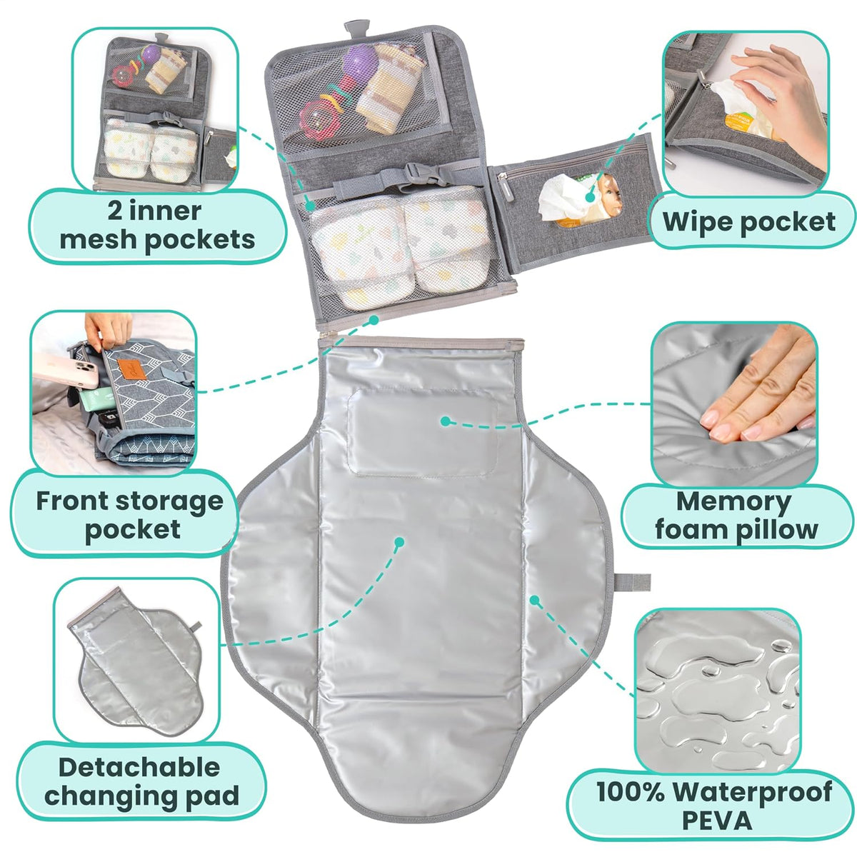 Portable Changing Pad for Baby, Travel Diaper Changing Pad for Newborn, Large Waterproof Baby Changing Mat, Foldable & Detachable Diaper Changing Station with Baby Wipes Pockets, Baby Stuff