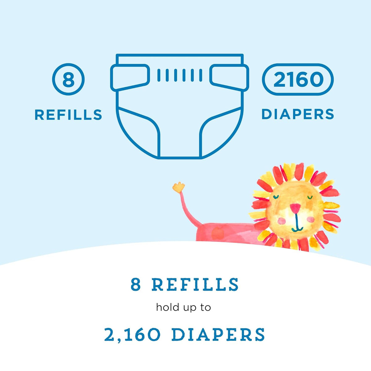 Amazon Brand- Blossoms Scented Diaper Pail Refills for Diaper Genie Pails, Odor Control, 2160 Count (8 Packs of 270 Count), Compatible with Diaper Genie Complete, Elite & Expressions Pails