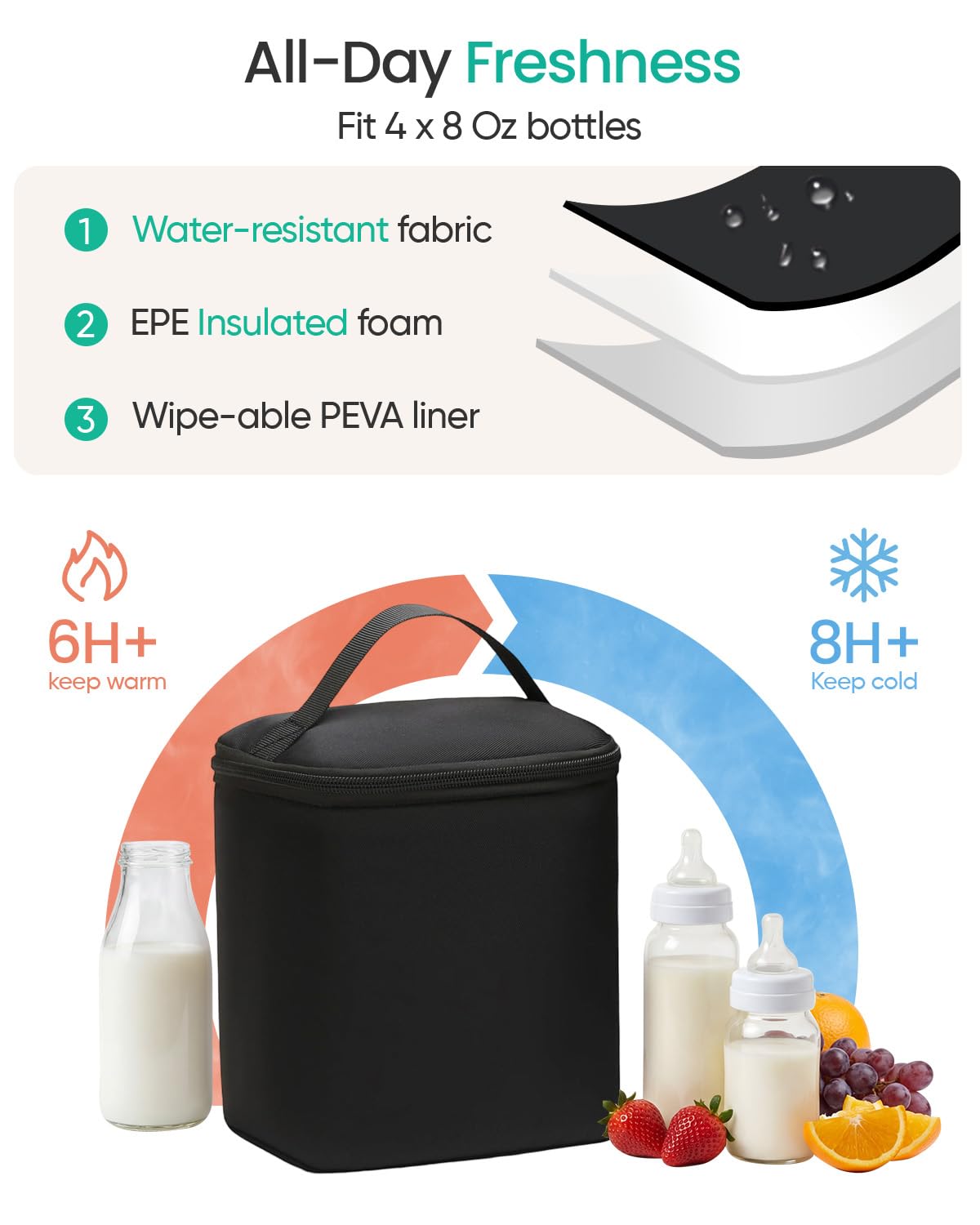 Extra Large Breast Pump Bag & Insulated Cooler, Dual-Deck Design