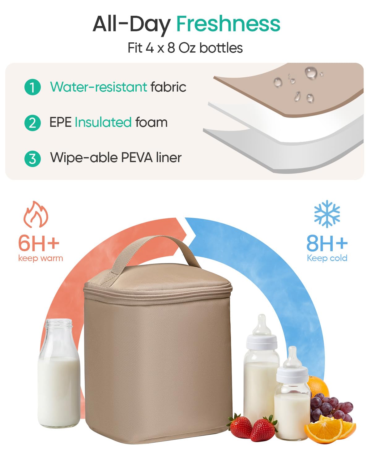 Extra Large Breast Pump Bag & Insulated Cooler, Dual-Deck Design