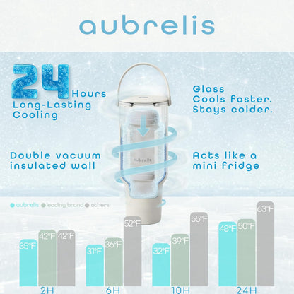 Portable Breast Milk Cooler 17oz with 2 Glass Baby Bottles, 24H Cooling No Ice Needed, Travel Essentials for Pumping Moms, Newborn Essentials Must Have, Coconut Milk Color