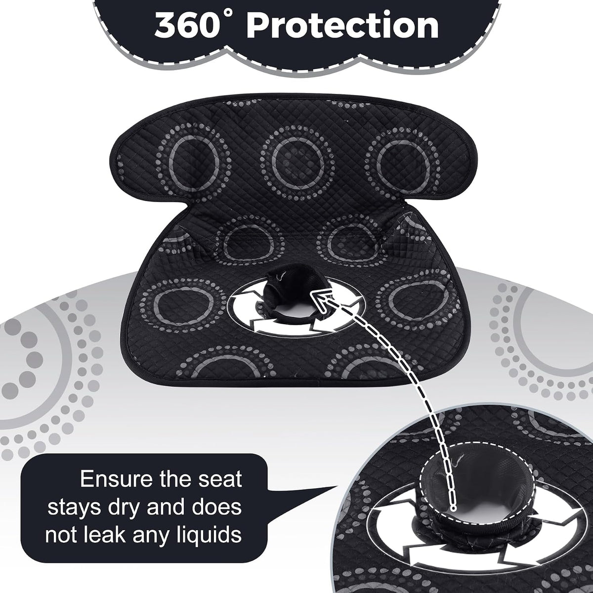 Car Seat Protector for Potty Training, Waterproof Car Seat Liner