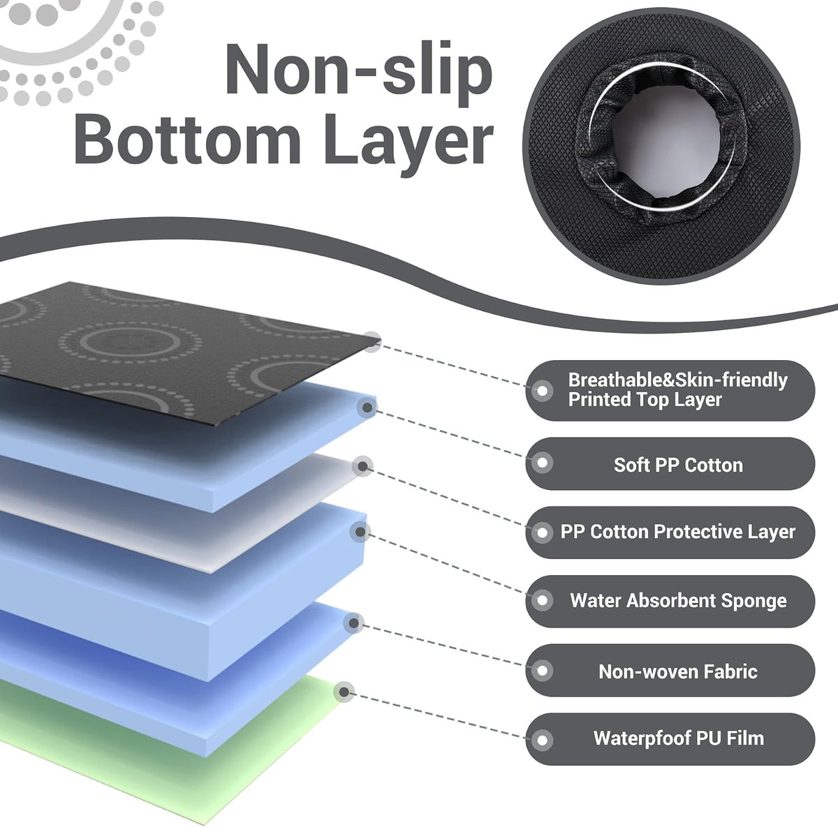 Car Seat Protector for Potty Training, Waterproof Car Seat Liner