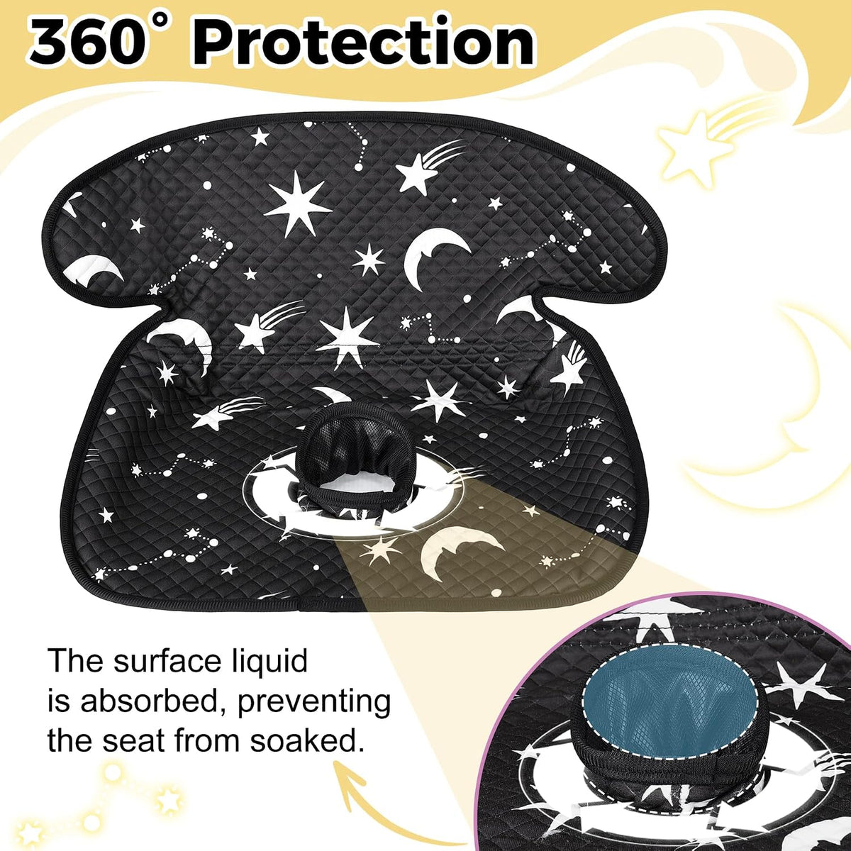 Car Seat Protector for Potty Training, Waterproof Car Seat Liner