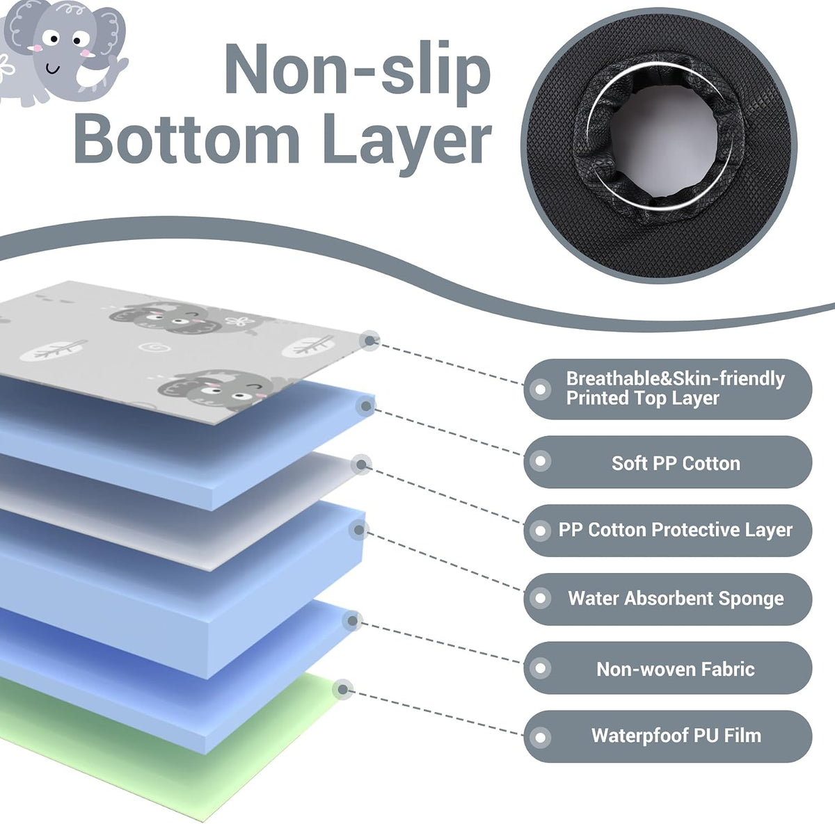 Car Seat Protector for Potty Training, Waterproof Car Seat Liner