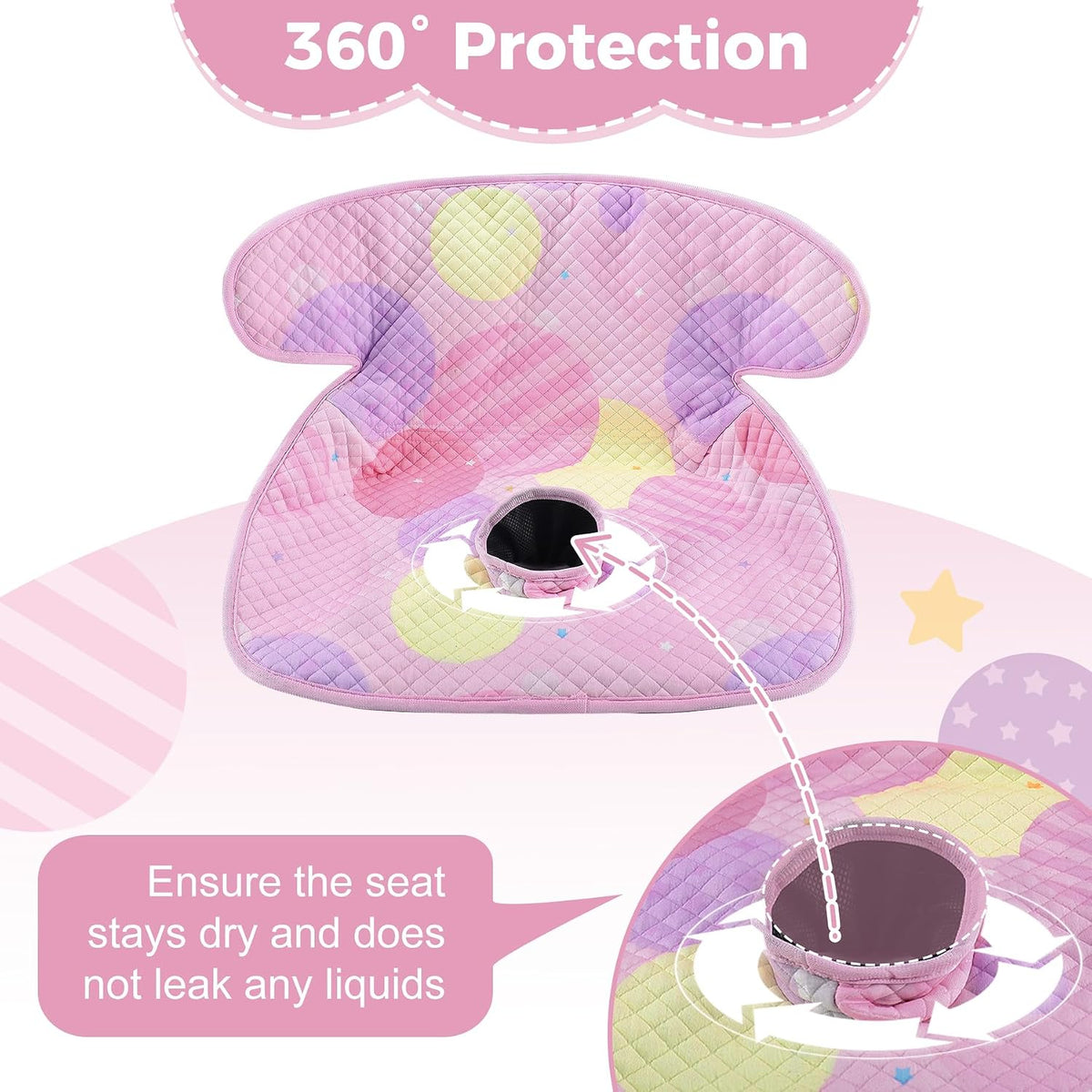 Car Seat Protector for Potty Training, Waterproof Car Seat Liner