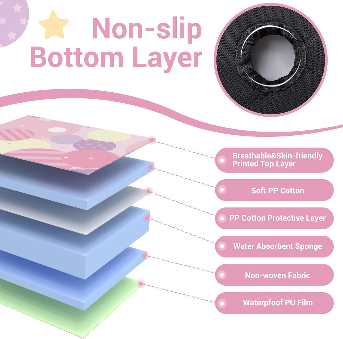 Car Seat Protector for Potty Training, Waterproof Car Seat Liner