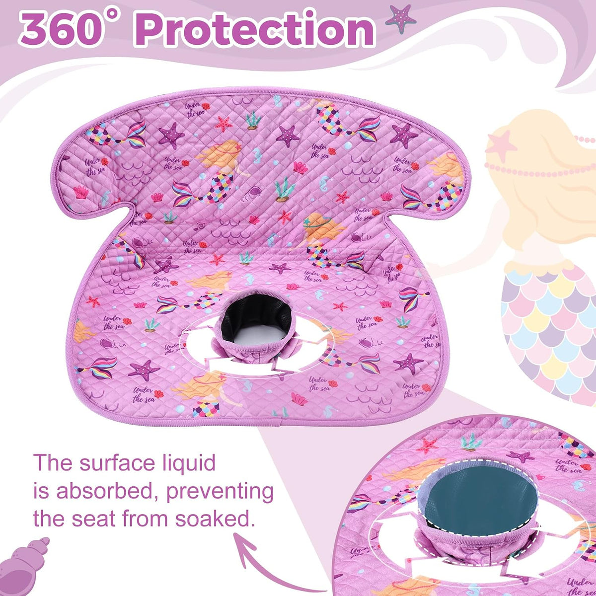 Car Seat Protector for Potty Training, Waterproof Car Seat Liner