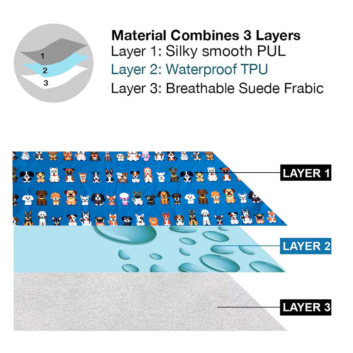 Waterproof Baby Changing Pad with Storage Bag (43.3" X 28.7") Washable Wipeable Reusable Leak Proof Diaper Travel Mat Station Changing Mattress Liner Cribs Bed Cover, Dog Family