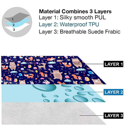 Waterproof Baby Changing Pad with Storage Bag (43.3" X 28.7") Washable Wipeable Reusable Leak Proof Diaper Travel Mat Station Changing Mattress Liner Cribs Bed Cover, Dog Family